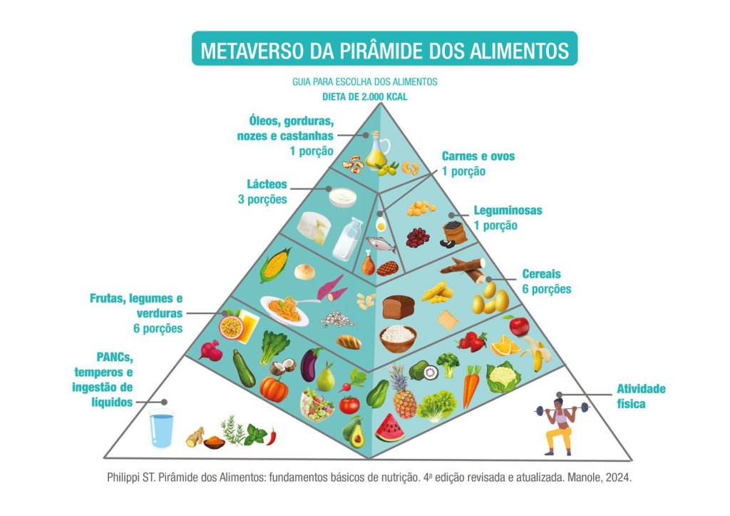 Mudança na base alimentar: vegetais são prioridades! post thumbnail image