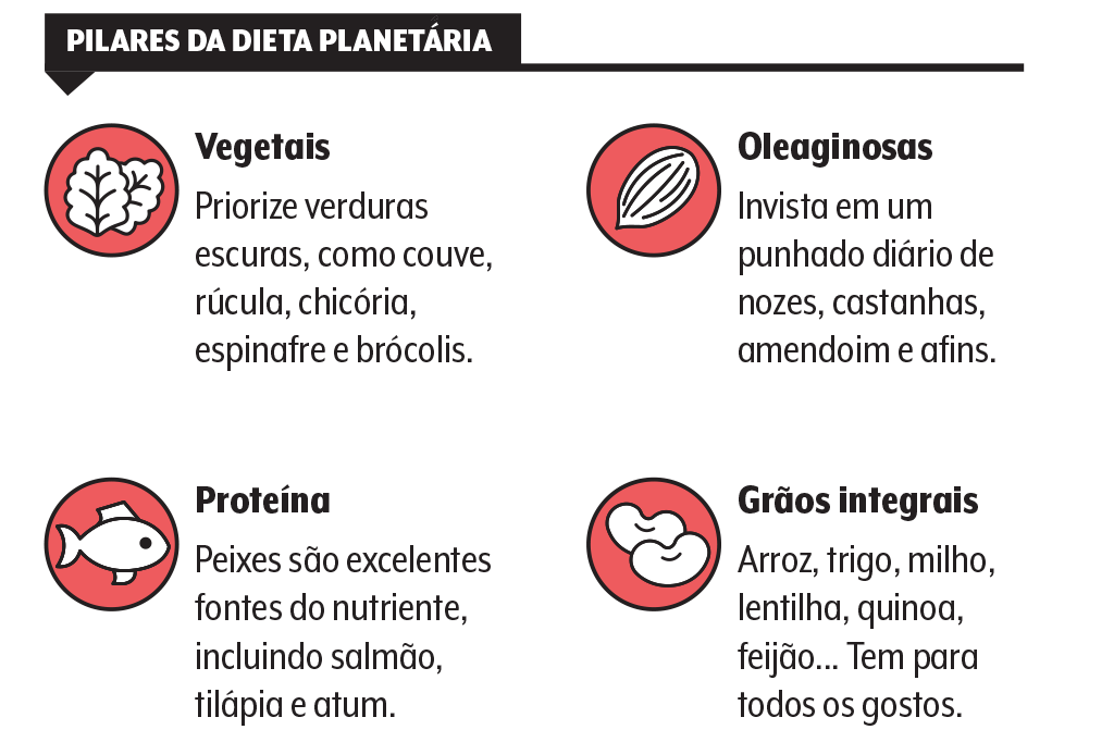 Dieta planetária: é boa para a Terra, é boa… post thumbnail image