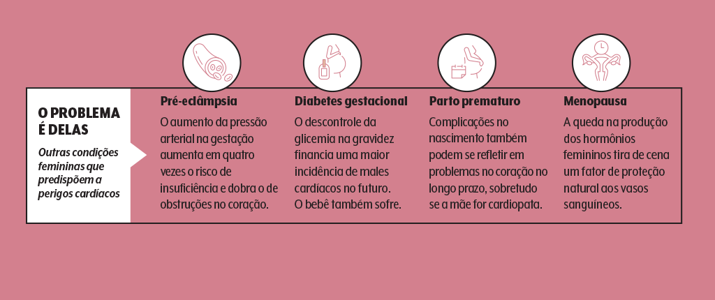 Ter endometriose eleva em até 20% o risco de… post thumbnail image